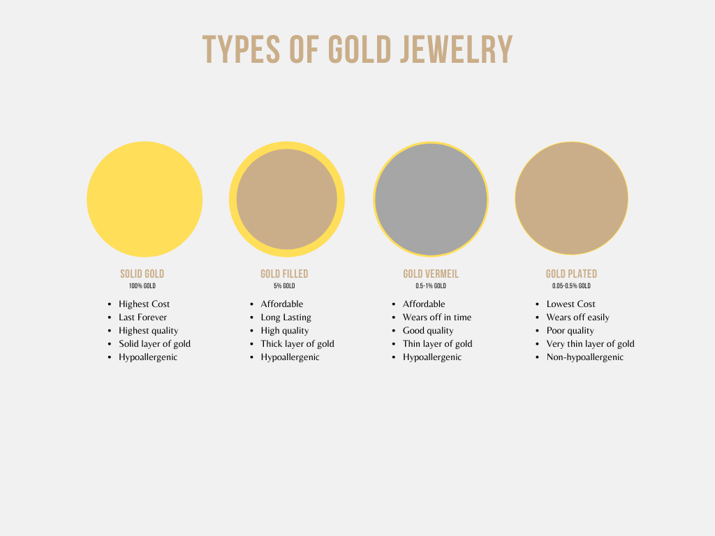 Gold-Filled vs. Gold Plated. What's the Difference? - Staghorn Jewelry